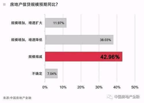 中国楼市迎来“大考年”:投融资难题如何破解?