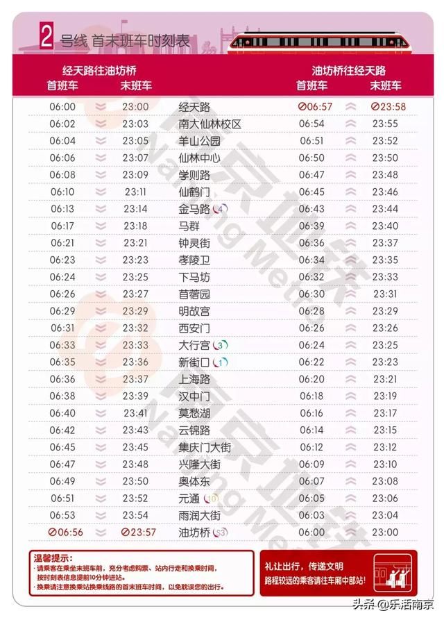 南京地铁运营收入,南京地铁运营收入的分布
