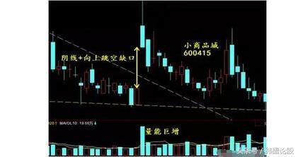 一旦遇到 向上跳空缺口+高位巨量阴线 的股票