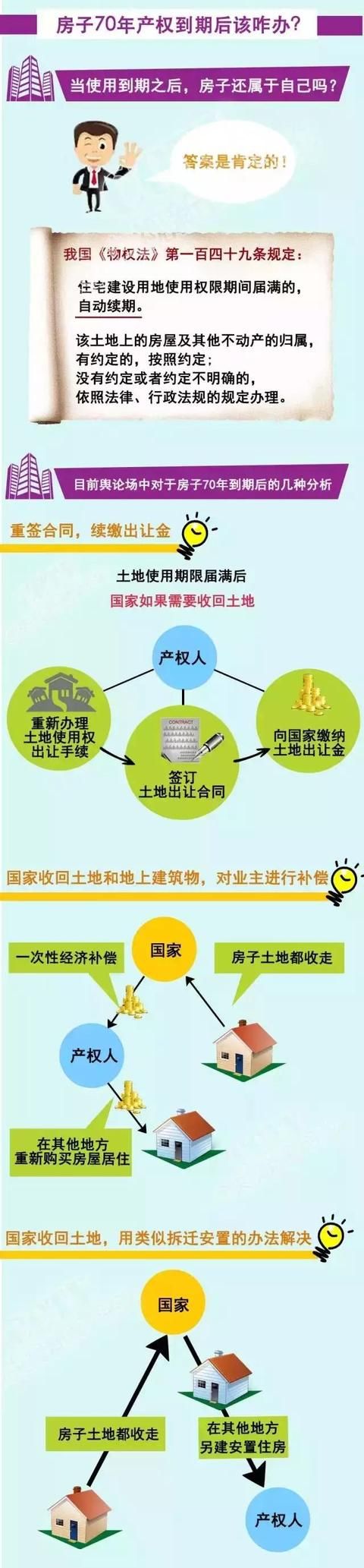 一次看懂房产40年、50年、70年产权的区别，值得收藏！