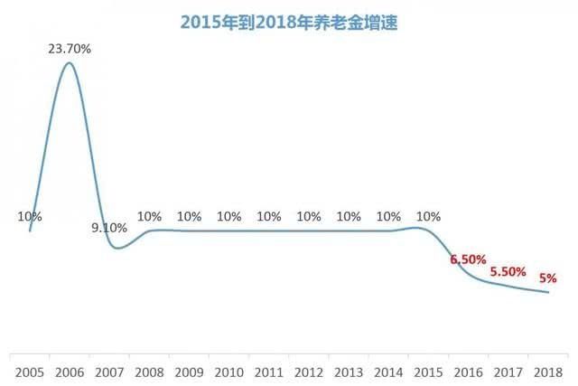 养老金太少，退休老人们为了生活再就业，合理吗？