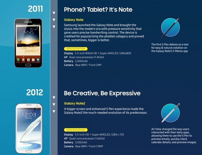 三星note10怎么创建