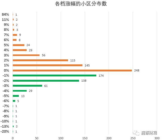 房价跌了吗？大数据分析告诉你！