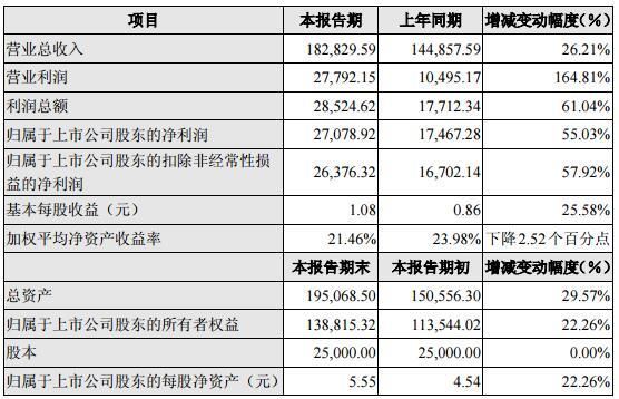 苏州科达2017年视频监控业务营收有望接近10亿 行业前五不在话下