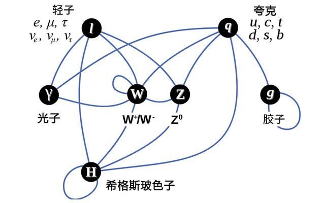 希格斯玻色子究竟是什么？为什么它会被称为“上帝粒子”？