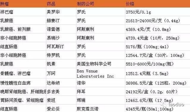 抗癌药零关税实质性落地,医药板块凸显三大机