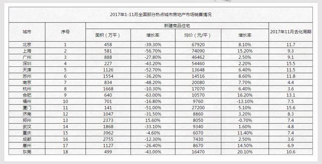 2018深圳楼市如何走？这一篇让你受益匪浅