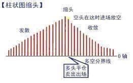 一位股市天才首次揭秘：价值千万的MACD战法，背熟天天涨停板！