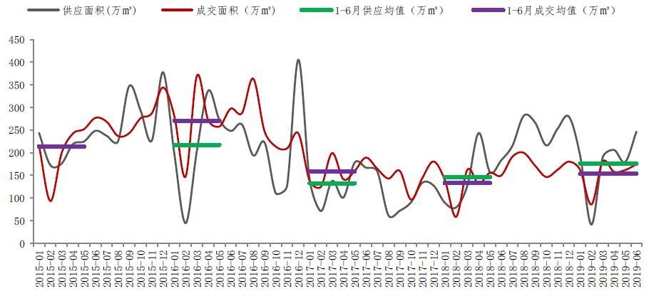 黄埔放开限购