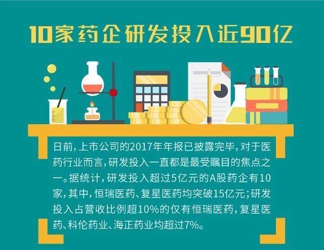 医药就是今年的格局,长牛趋势完全确立