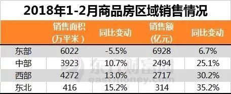 注意!楼市正在发生这4大变化