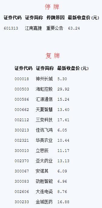 15年6月后没涨过，今复牌跌停仅1300万成功割肉，背后是资本掠夺