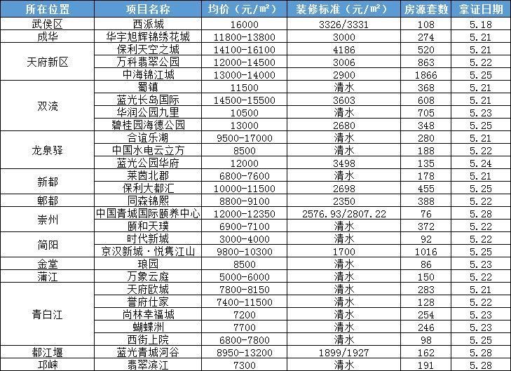 剪刀差正在缩小?分析新政后万套房源供应 我们发现了这些变化