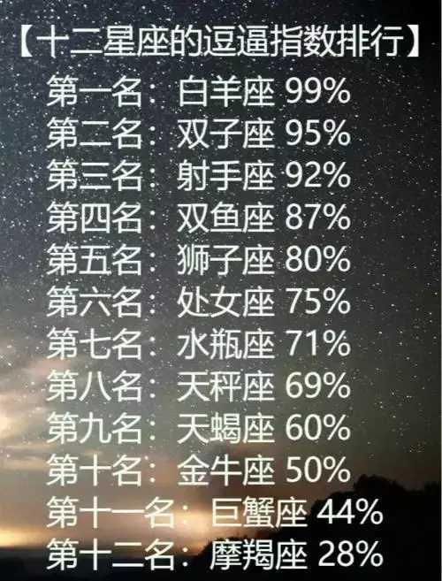 十二星座的逗比地方排行榜,十二星座最招人烦的指数?豆瓣巨蟹座图片