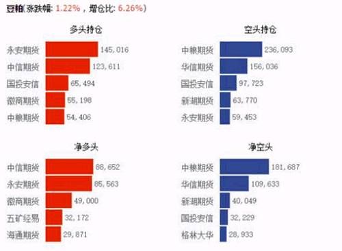 鹰眼复盘 | 甲醇5-9价差持续走缩，橡胶会在3月迎来季节性上涨行