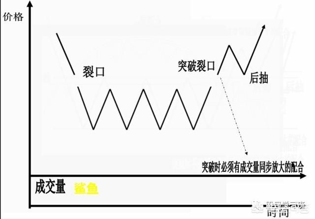 史上最全K线形态图