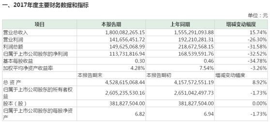 A股315:上市公司买到假资产?说说商誉减值一