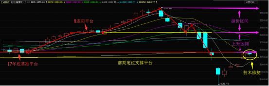 全国炒股冠军利用MACD指标买入的绝妙用法，一旦买入，暴涨连连！