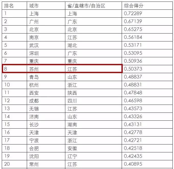 苏州各县gdp数据人口情况_人口1375万 GDP1.54万亿,用最牛的大数据总结苏州