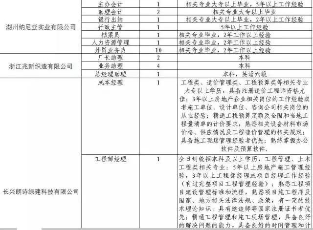 300家用人单位，15000个岗位等着你！