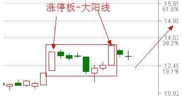 中国股市闹出历史以来最大笑话，背后必有阴谋，散户绝望割肉！