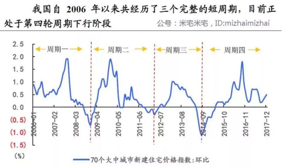 这些“楼市预言帝”多年神吻合!今年又与众不同……