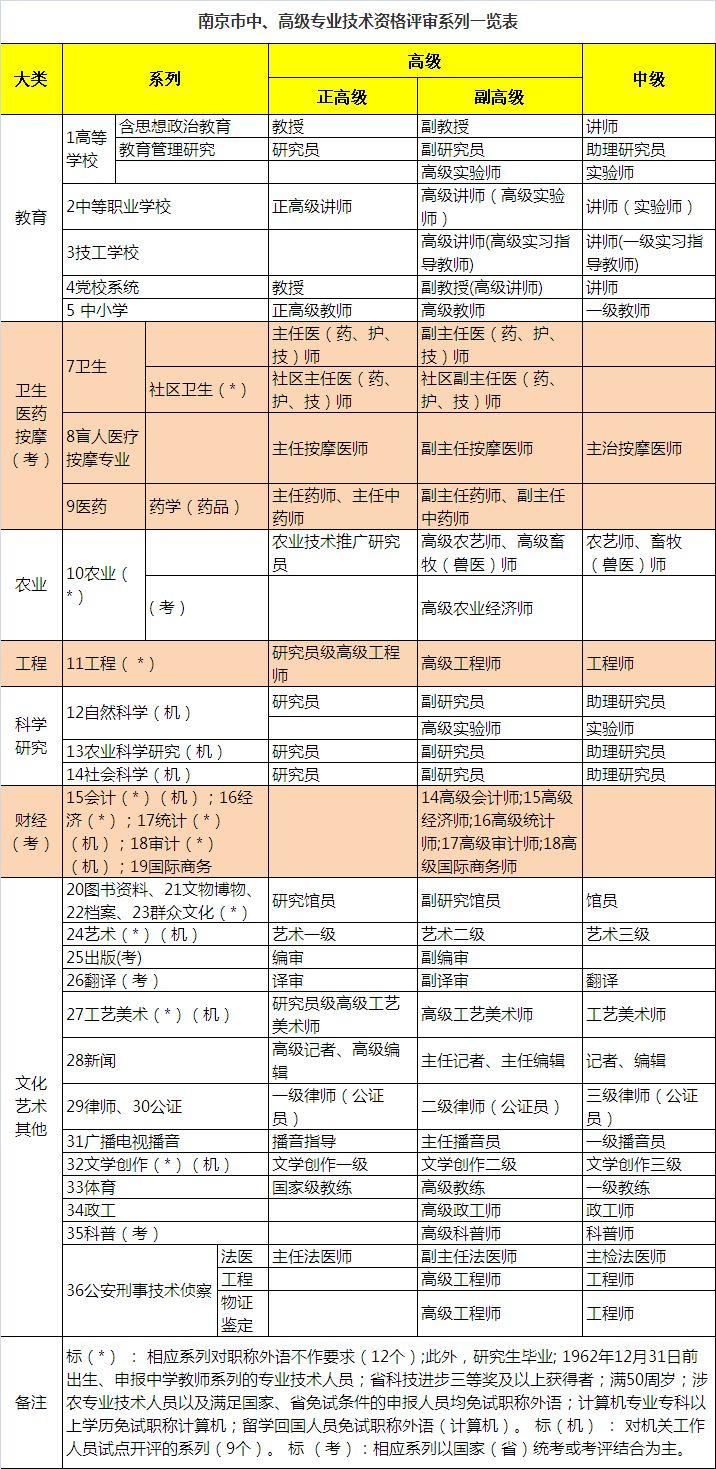 果断收藏!2018年南京最新最全买房政策!