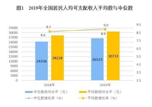 可支配收入是什么意思