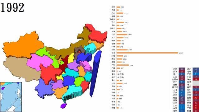 【史图馆】中国各省区市历年GDP变化