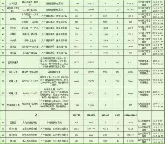 6月郑州继续开挂!34个好消息让你动力全开，第一条就是重磅!