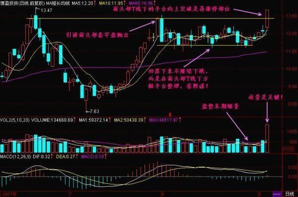 一位顶级牛散的心酸血泪史:做短线坚决“五不碰”，一碰就剁手!