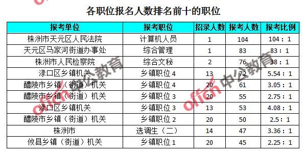 茶陵人口数_看看株洲各区县经济和人口数据,茶陵的GDP和人口排(2)