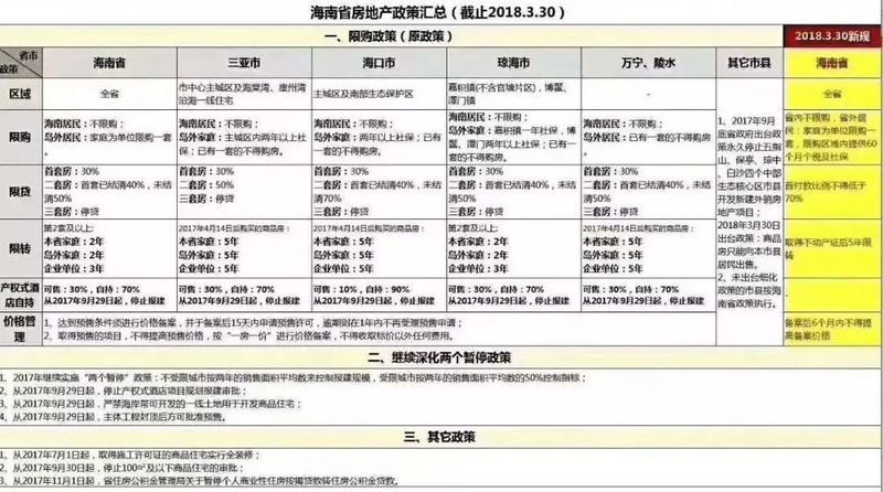 厉害了!筹建亚洲最大赛马跑道!海南再爆这些重磅消息