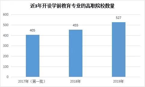 2019中国高职院校新增、撤销专业名单公布,新