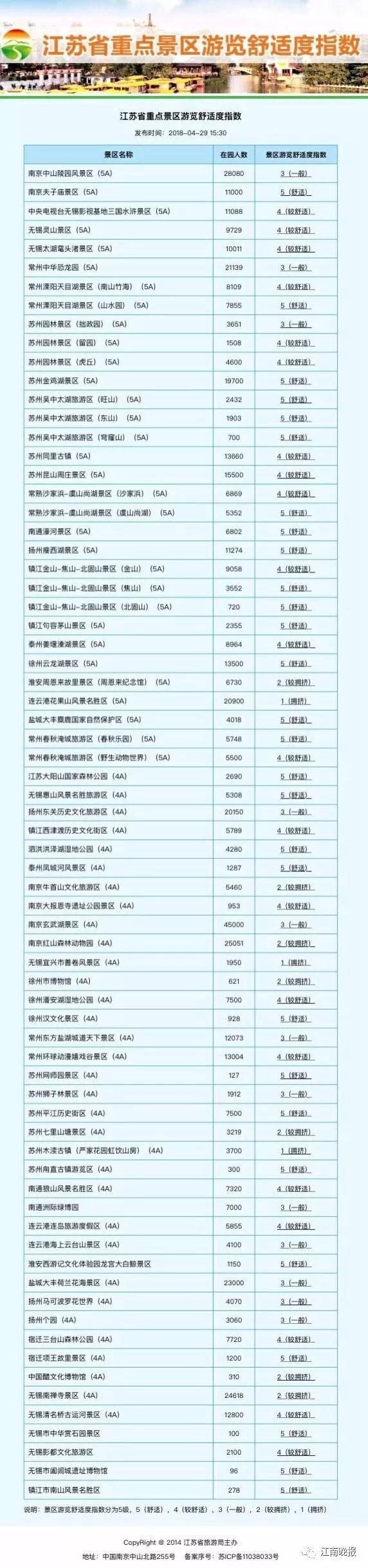 五一无锡哪里景区人拥挤?江苏旅游局发话:看我这张表……