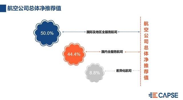 2019年国内航空公司