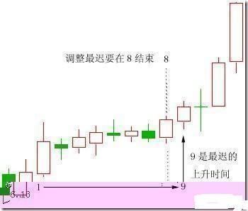 股神杨百万爆:什么是单阳不破选股战法?唤醒无数亏损散户!