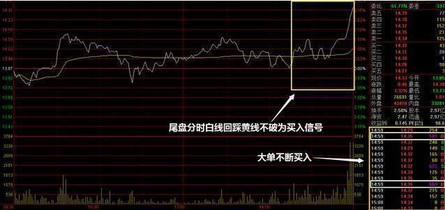 面对当前血淋淋的A股市场，千万散户陷入水深火热之中！