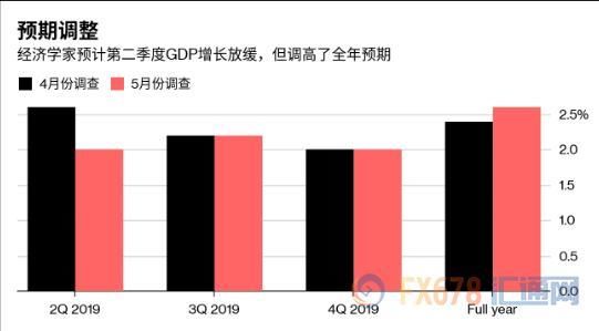 库存gdp(3)