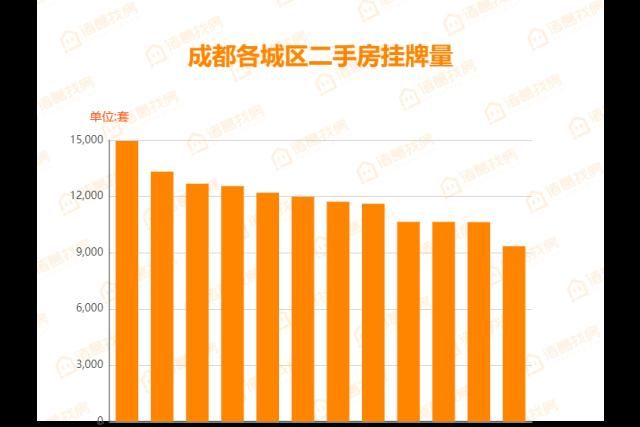 达州购房补贴电话