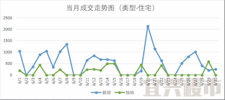宜兴楼市月度分析报告-2018年6月