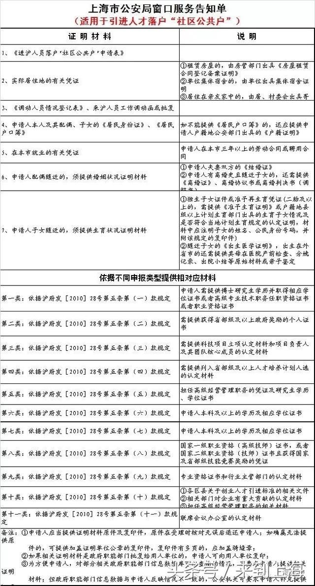 入户人口登记方式_社区人口普查入户照片(3)