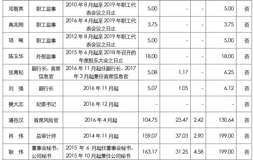 24家中央金融企业高管薪酬曝光，\＂限薪令\＂下薪酬高低看过来