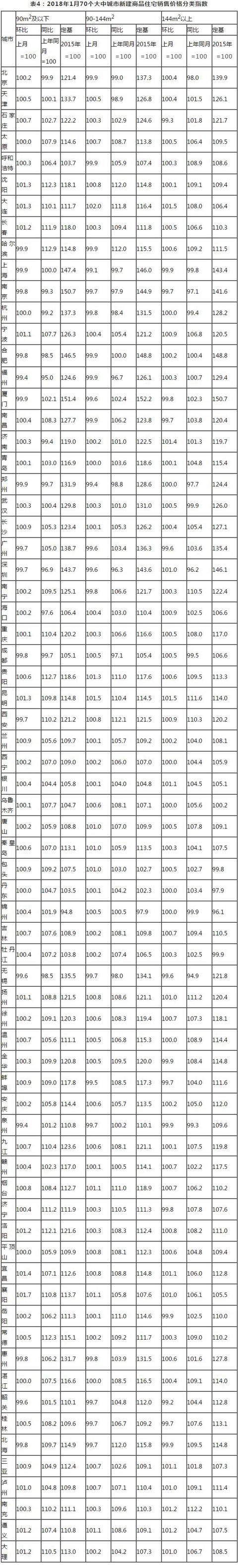 70城最新房价出炉，您家房价涨了多少？