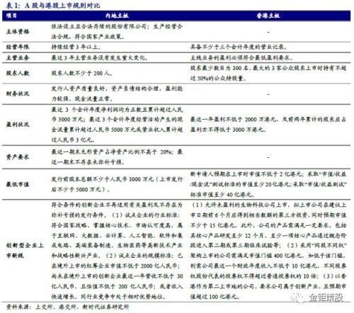 新时代证券:双重上市、第二上市和分拆上市案