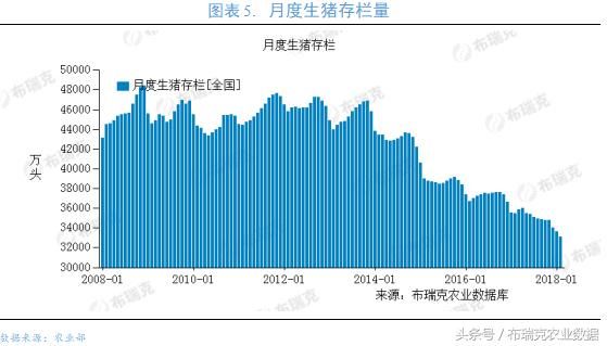 五月最后一周：生猪产业重要检测预警周报