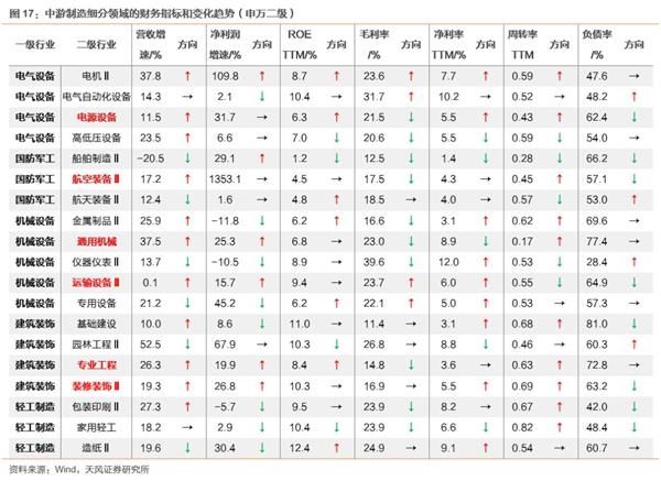 一季报“分水岭效应”:寻找战胜市场的