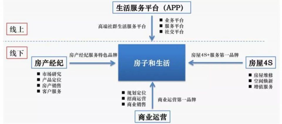 开发，从交房开始!还有11个赚大钱的机会在后面等你