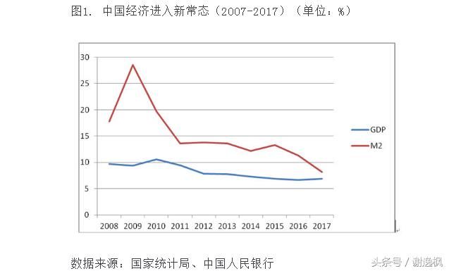 谢逸枫：又爱又恨的夜壶！2018年中国经济离不开房地产！