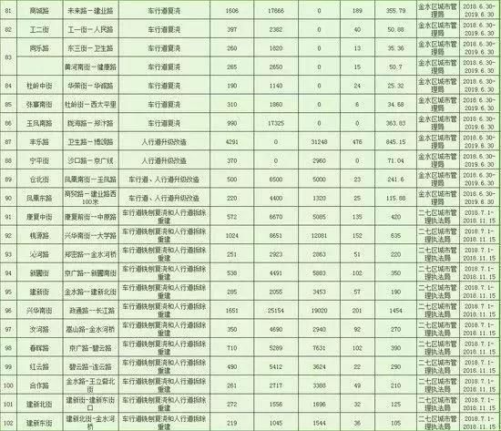 6月郑州继续开挂!34个好消息让你动力全开，第一条就是重磅!